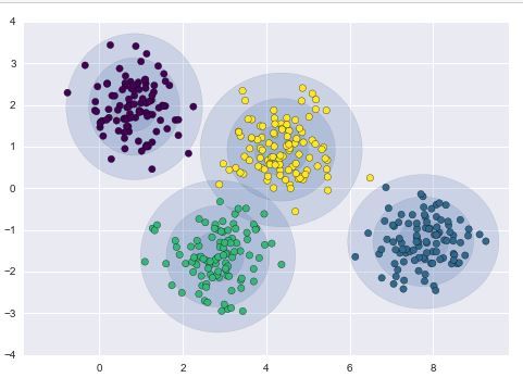 GMM Clustering