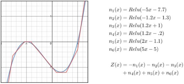 ReLU_Approximation