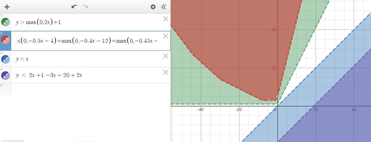 ReLU vs. linear function