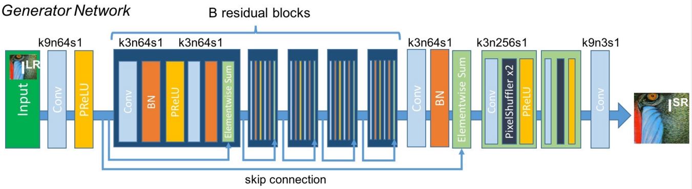 SRResNet model