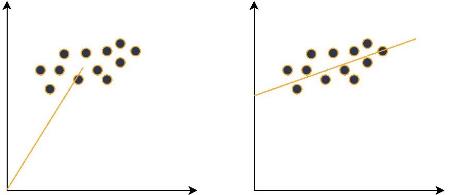 lib/img/linear regression with bias term (right) vs with no bias term (left).JPG