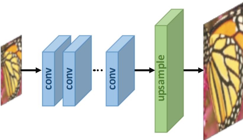 Post-upsampling Technique